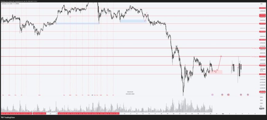 Gold & DXY Radar Senin 30 Maret 2026: Geopolitik Memanas, Dolar Bertahan, Emas Masuk Fase Uji Arah