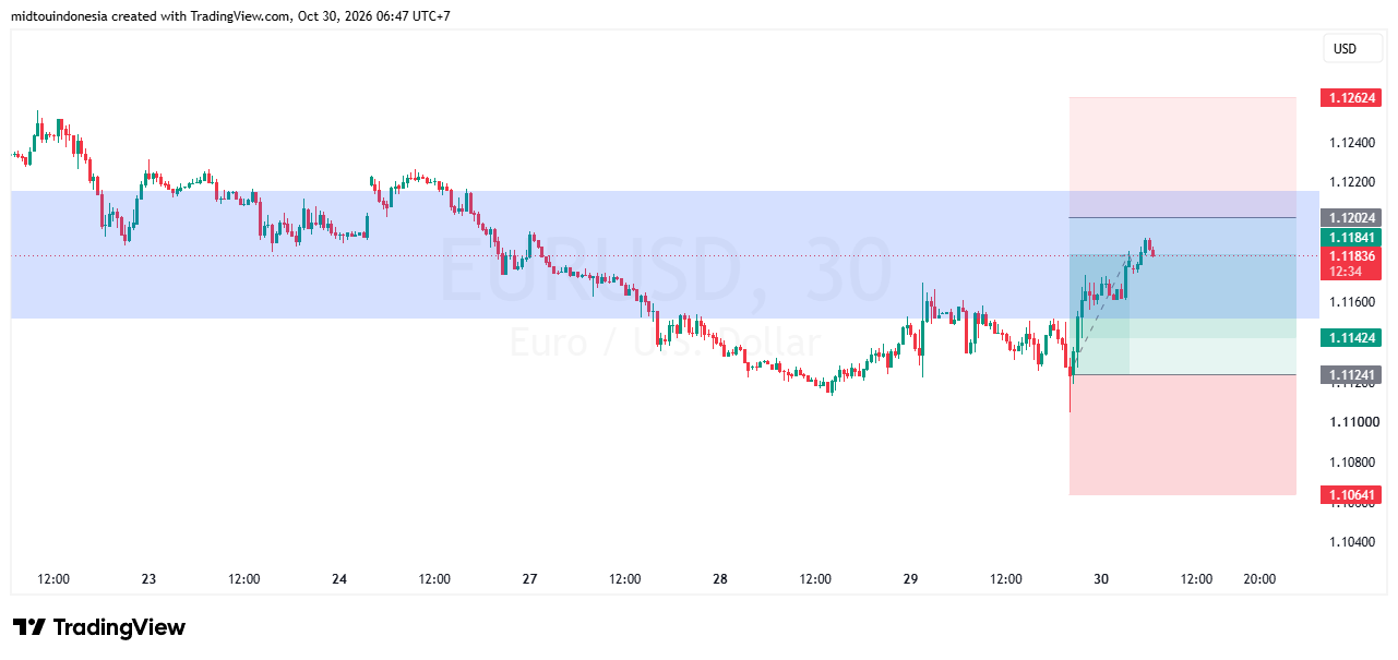 SUGGESTION EURUSD 30 OKTOBER 2026