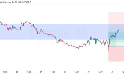 SUGGESTION EURUSD 30 OKTOBER 2026