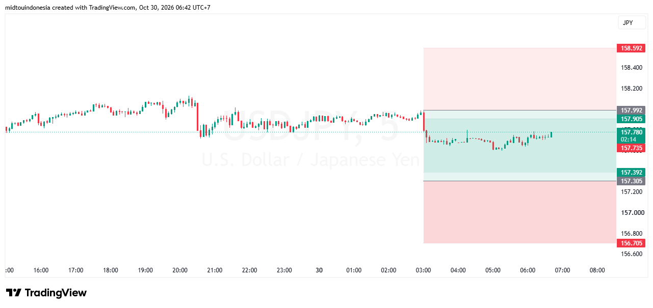 SUGGESTION USDJPY 30 OKTOBER 2026