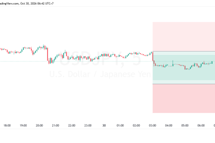 SUGGESTION USDJPY 30 OKTOBER 2026