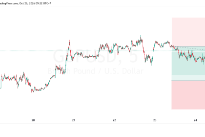 SUGGESTION GBPUSD 26 OKTOBER 2026