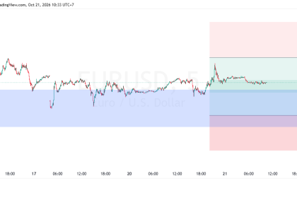 SUGGESTION EURUSD 21 OKTOBER 2026