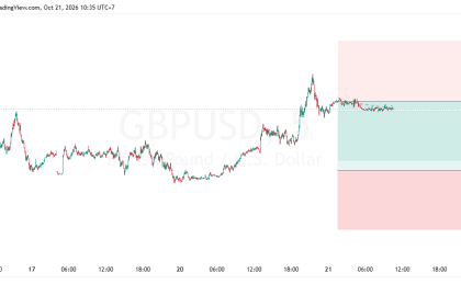 SUGGESTION GBPUSD 21 OKTOBER 2026