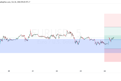 SUGGESTION EURUSD 26 OKTOBER 2026