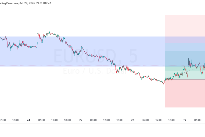 SUGGESTION EURUSD 29 OKTOBER 2026