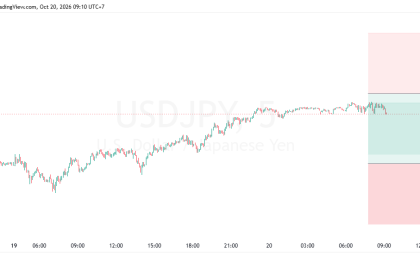 SUGGESTION USDJPY 20 OKTOBER 2026
