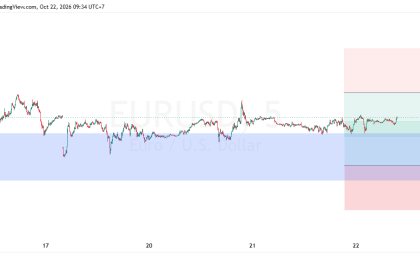 SUGGESTION EURUSD 22 OKTOBER 2026