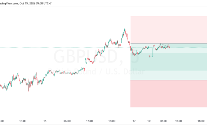 SUGGESTION GBPUSD 19 OKTOBER 2026