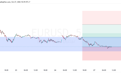 SUGGESTION EURUSD 27 OKTOBER 2026