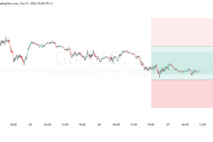 SUGGESTION GBPUSD 27 OKTOBER 2026