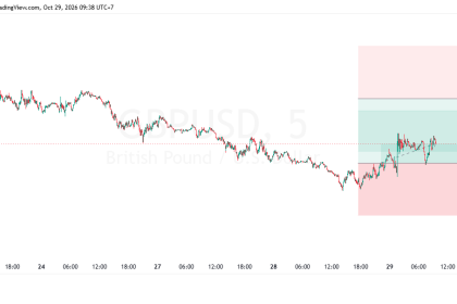 SUGGESTION GBPUSD 29 OKTOBER 2026