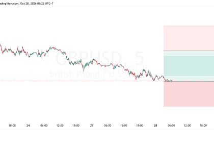SUGGESTION GBPUSD 28 OKTOBER 2026
