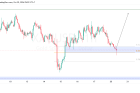 SUGGESTION XAUUSD 20 OKTOBER 2026