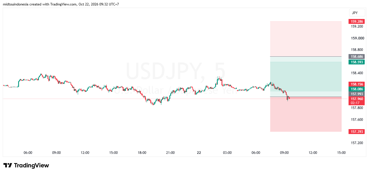 SUGGESTION USDJPY 22 OKTOBER 2026