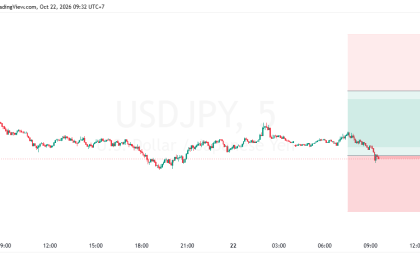 SUGGESTION USDJPY 22 OKTOBER 2026