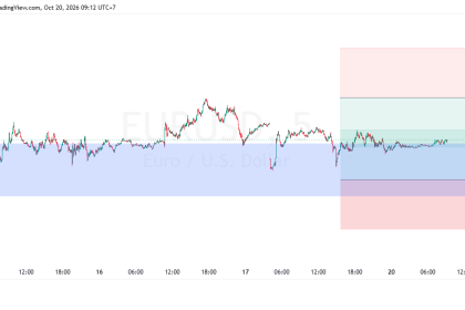 SUGGESTION EURUSD 20 OKTOBER 2026