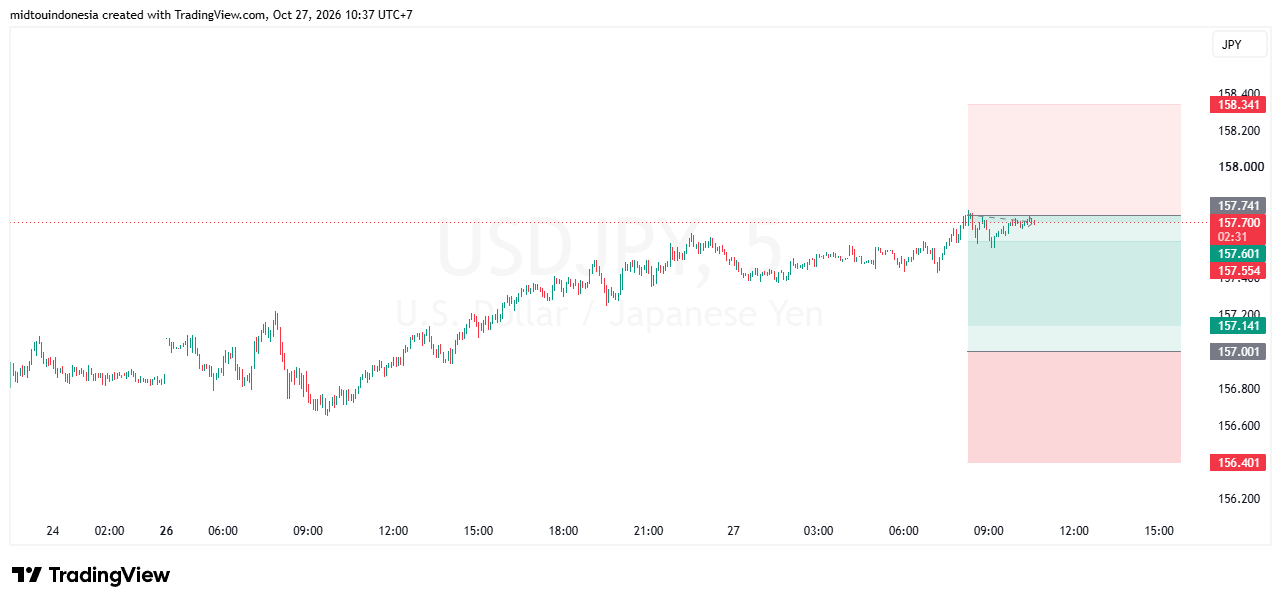 SUGGESTION USDJPY 27 OKTOBER 2026