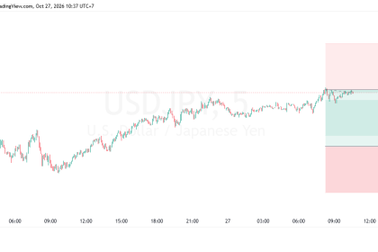 SUGGESTION USDJPY 27 OKTOBER 2026