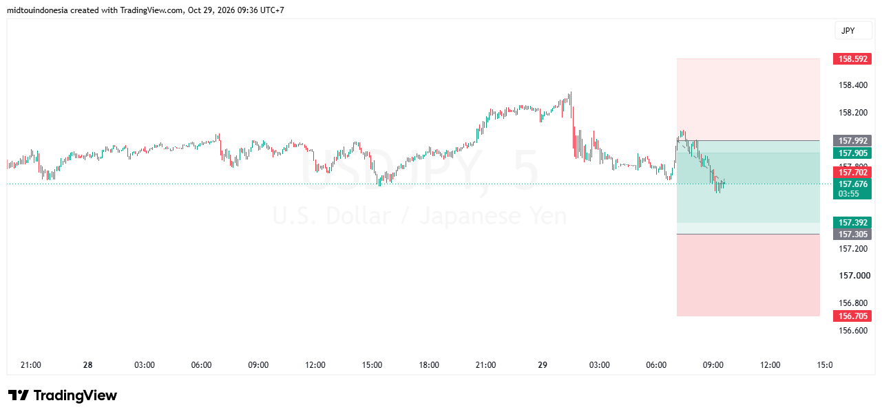 SUGGESTION USDJPY 29 OKTOBER 2026
