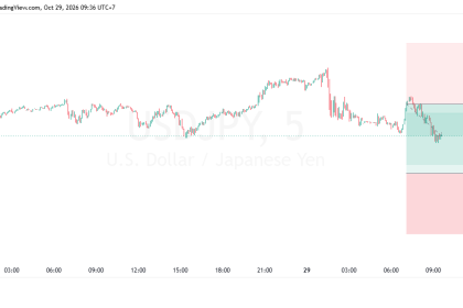 SUGGESTION USDJPY 29 OKTOBER 2026