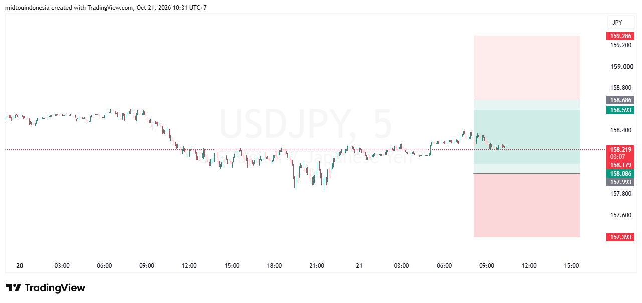 SUGGESTION USDJPY 21 OKTOBER 2026