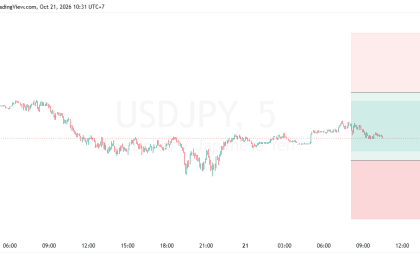 SUGGESTION USDJPY 21 OKTOBER 2026