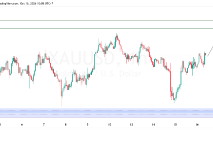 SUGGESTION XAUUSD 16 OKTOBER 2026