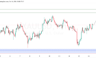 SUGGESTION XAUUSD 16 OKTOBER 2026
