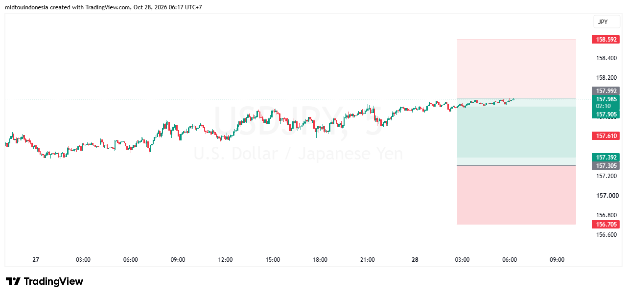 SUGGESTION USDJPY 28 OKTOBER 2026