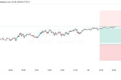 SUGGESTION USDJPY 28 OKTOBER 2026