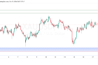 SUGGESTION XAUUSD 19 OKTOBER 2026