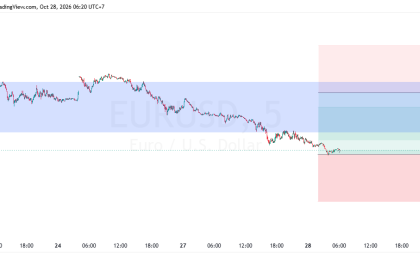 SUGGESTION EURUSD 28 OKTOBER 2026
