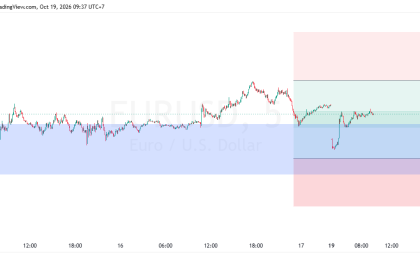 SUGGESTION EURUSD 19 OKTOBER 2026
