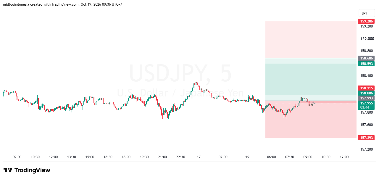 SUGGESTION USDJPY 19 OKTOBER 2026