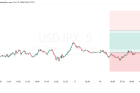 SUGGESTION USDJPY 19 OKTOBER 2026