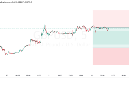 SUGGESTION GBPUSD 22 OKTOBER 2026